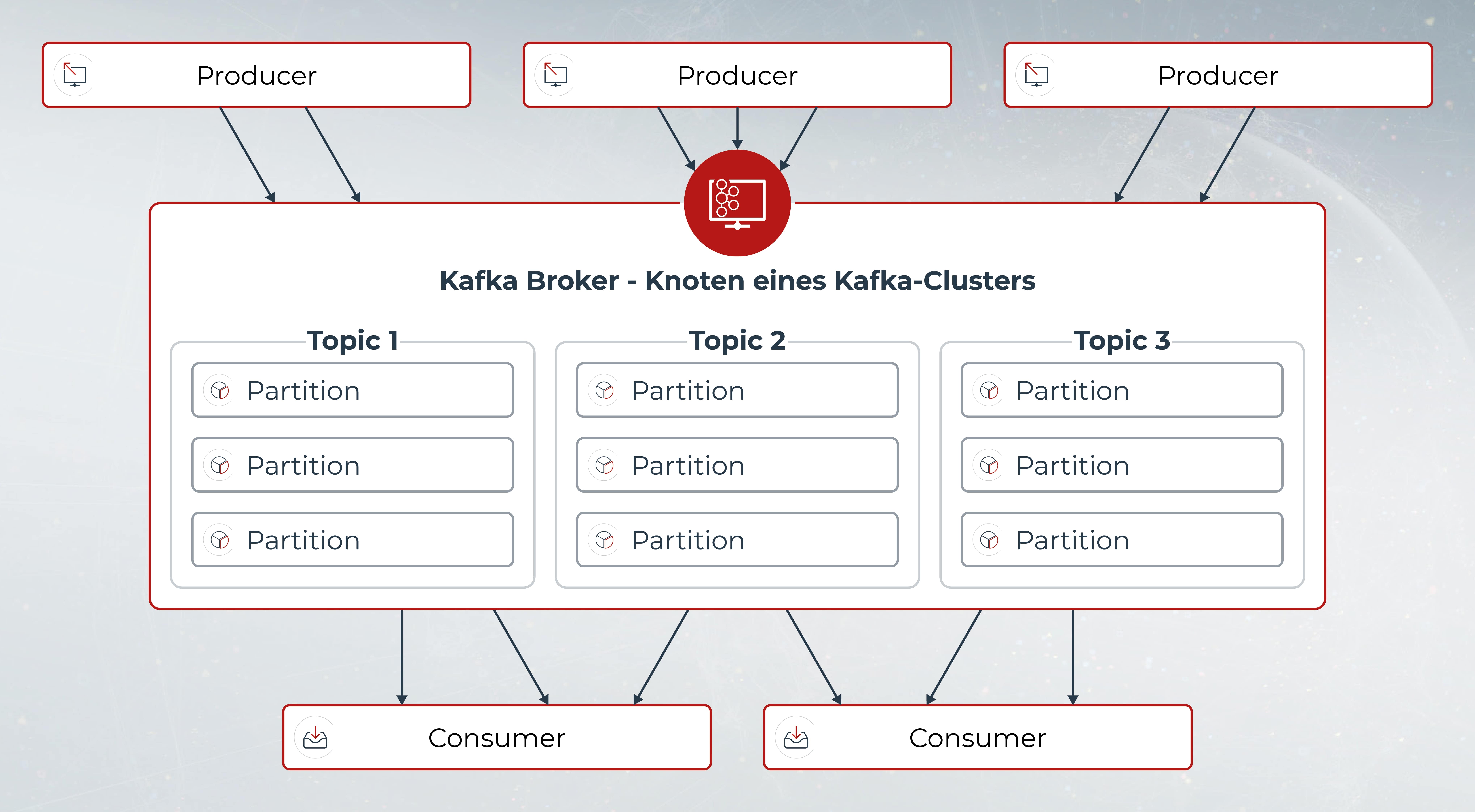 kafka-broker Kubernetes Cluster