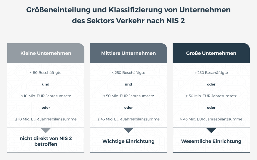 Größeneinteilung und Klassifizierung von Unternehmen des Sektors Verkehr nach NIS 2