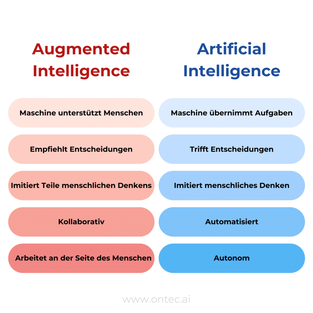 Augmented intelligence vs artificial intelligence