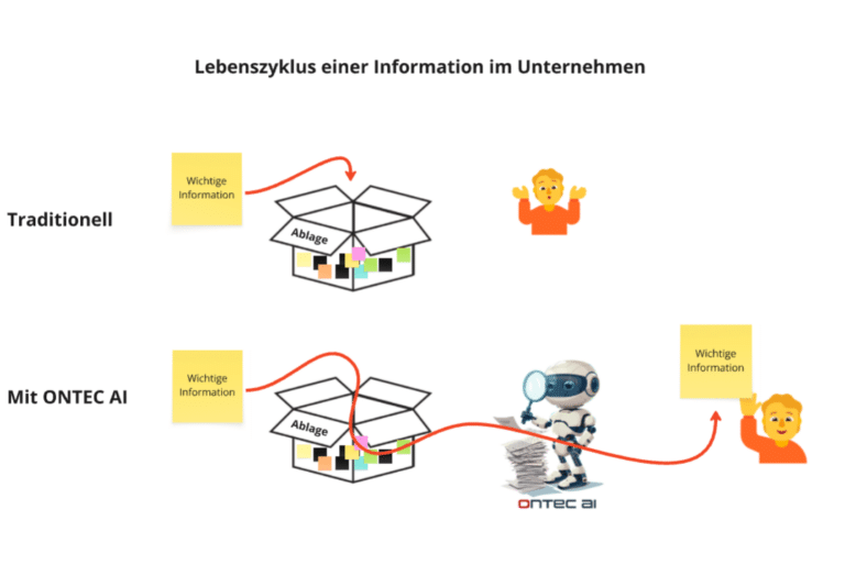 Funktionsweise eines Enterprise Search Tools